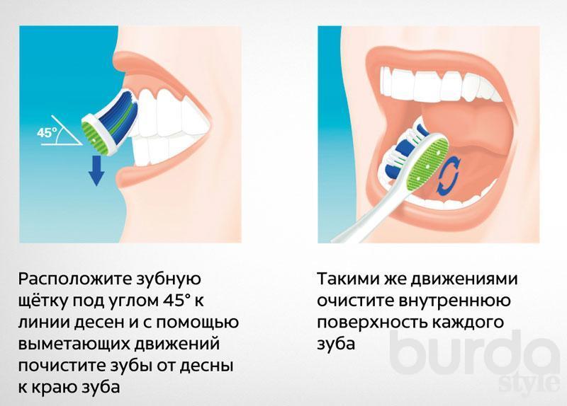 Мода на здоровые зубы