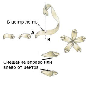 Лен и ленты от -OlgaBird-