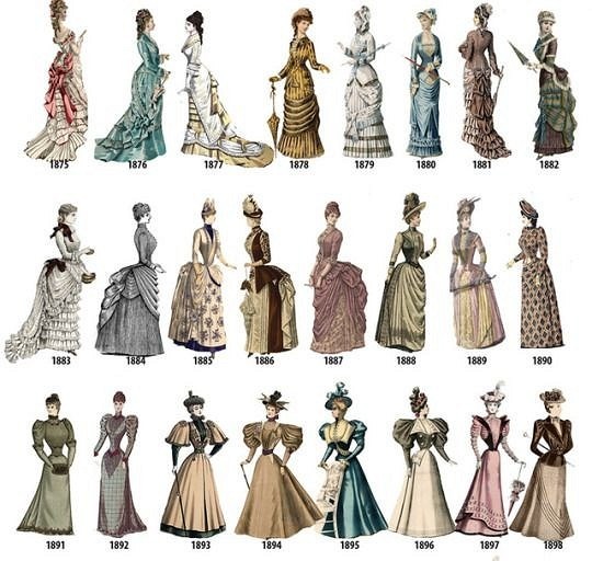 Эволюция платья: из истории вещей