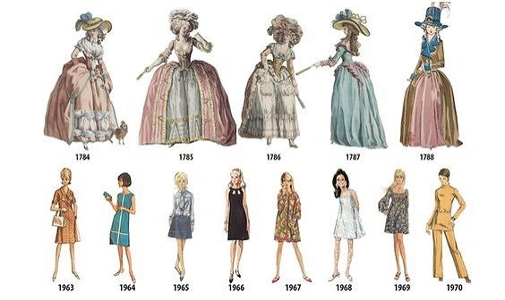 Эволюция платья: из истории вещей