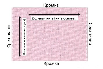 Что такое долевая нить и как ее определить — BurdaStyle.ru