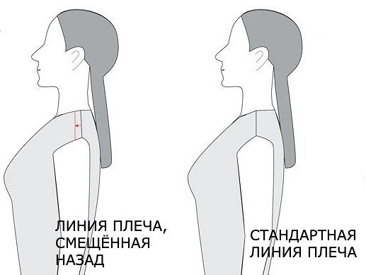 Плечевой шов спицами. Как соединить плечевые швы спицами?
