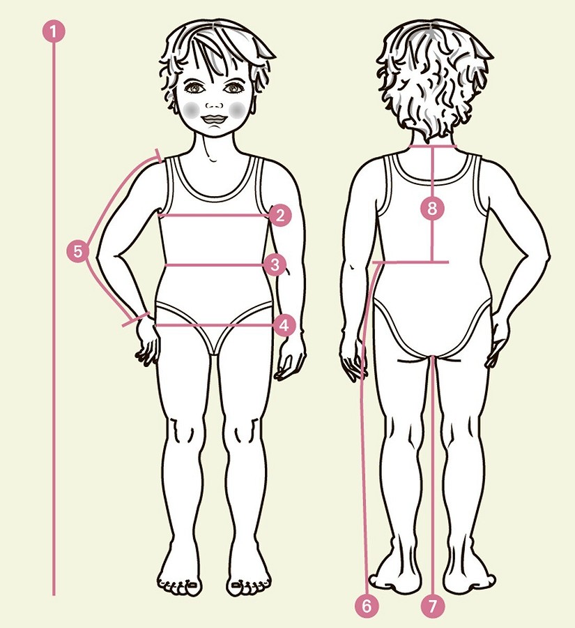 Измерение лет. Снятие мерок с ребенка. Как снять мерки с ребенка. Схема снятия мерок с ребенка. Снятие мерок с детской фигуры.