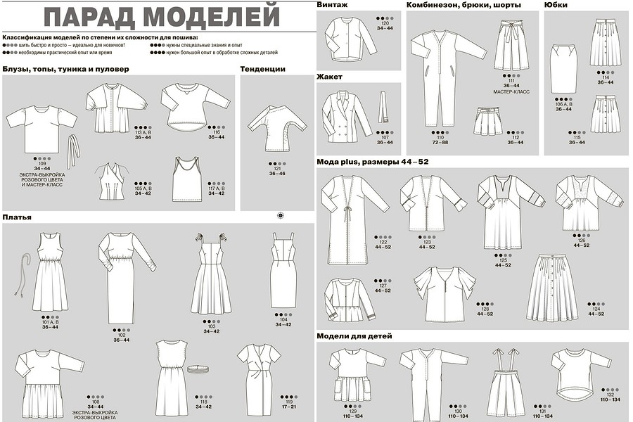 Burda Style 2020: все технические рисунки