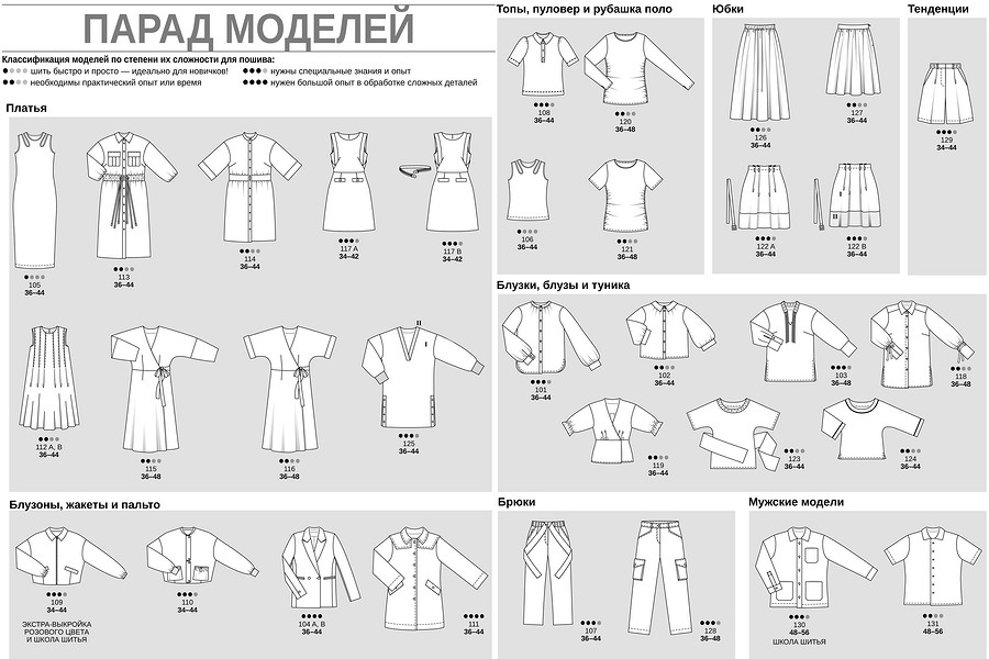 Первый анонс Burda Style 2/ модные новинки весны — баштрен.рф