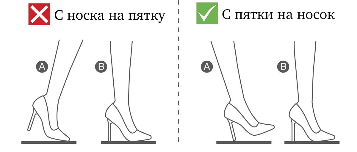 Как ходить на каблуках красиво и уверенно: пошаговое руководство