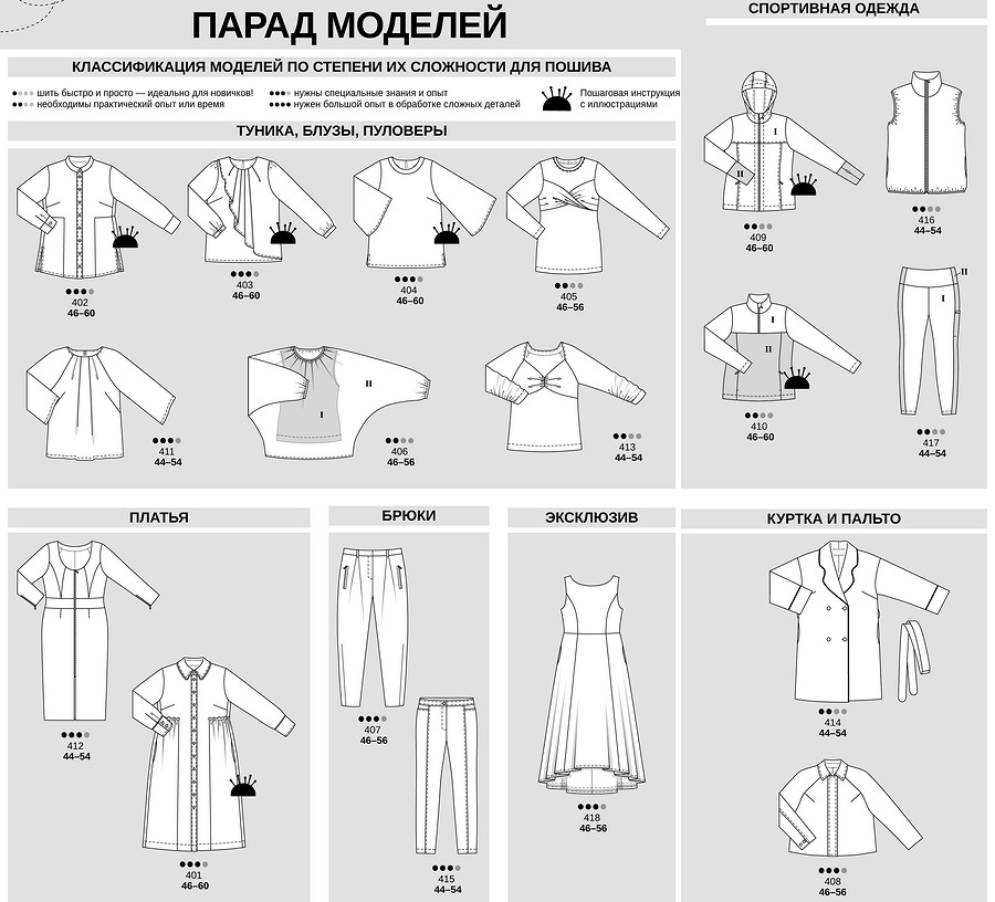 Burda plus «Мода для полных» 2024: все технические рисунки