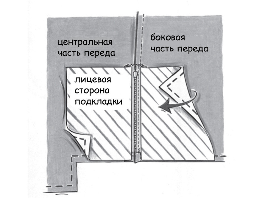 Как выполнить карман в рельефном шве с застежкой-молнией своими руками