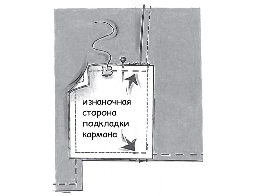 Как выполнить карман в рельефном шве с застежкой-молнией своими руками