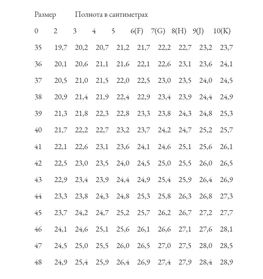 Как выбрать обувь: инструкция + таблица размеров в см 