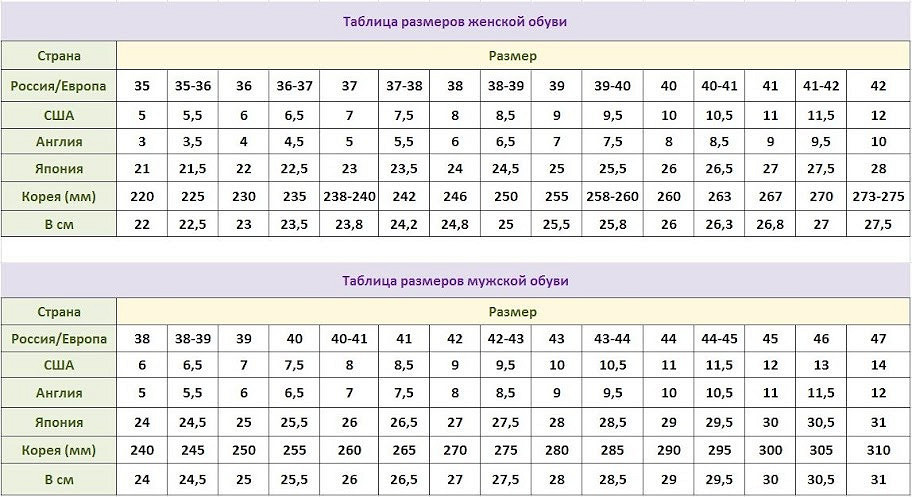 Как выбрать обувь: инструкция + таблица размеров в см 