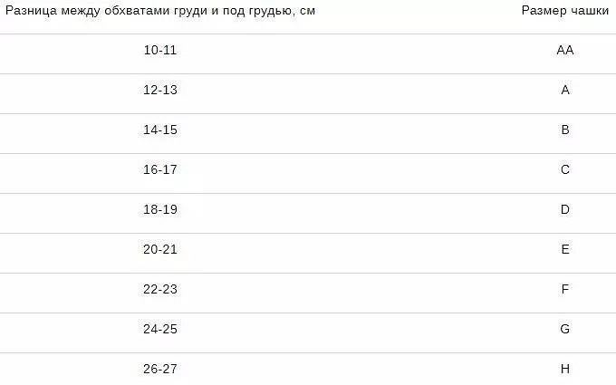 Как выбрать бюстгальтер: лучшие варианты на разную форму груди