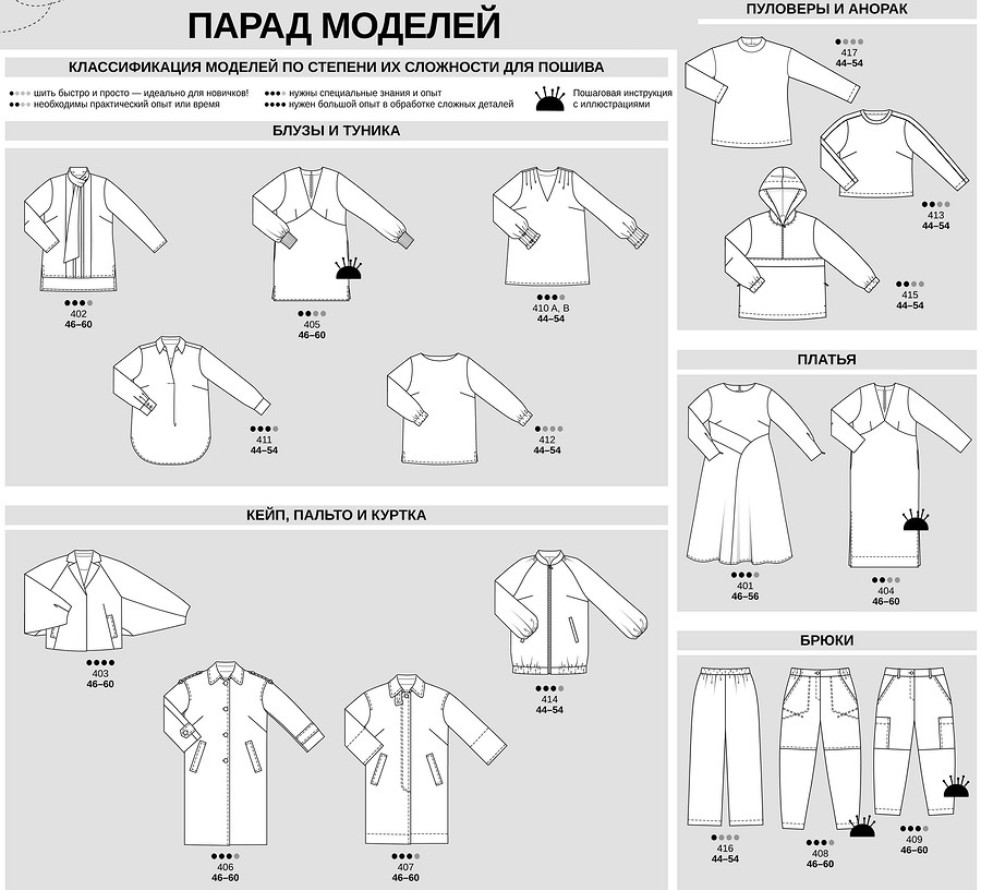 Burda plus «Мода для полных» 2024: все технические рисунки