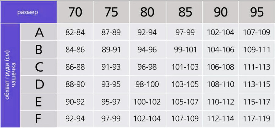 Как определить размер бюстгальтера
