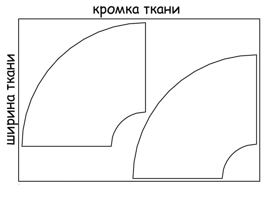 Сколько ткани нужно на юбку: как рассчитать точный метраж