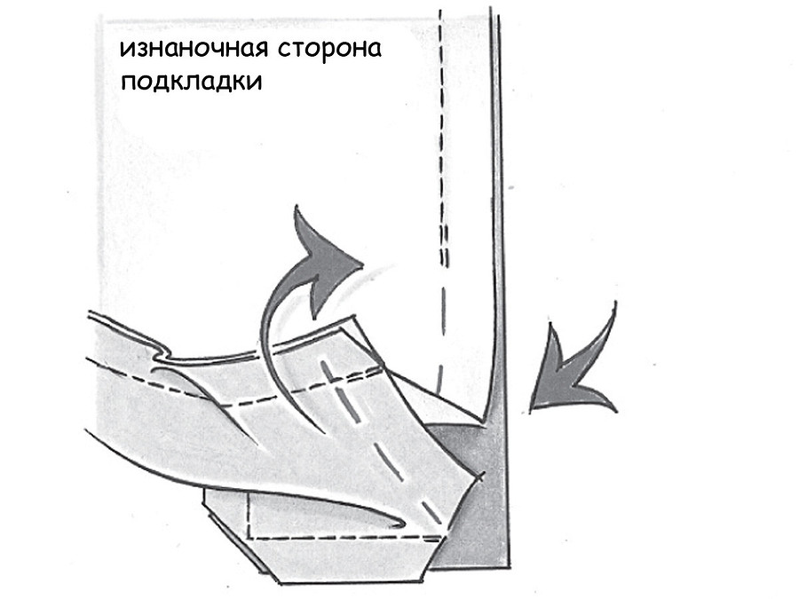 Как выполнить подкладку рукава: 4 способа обработки