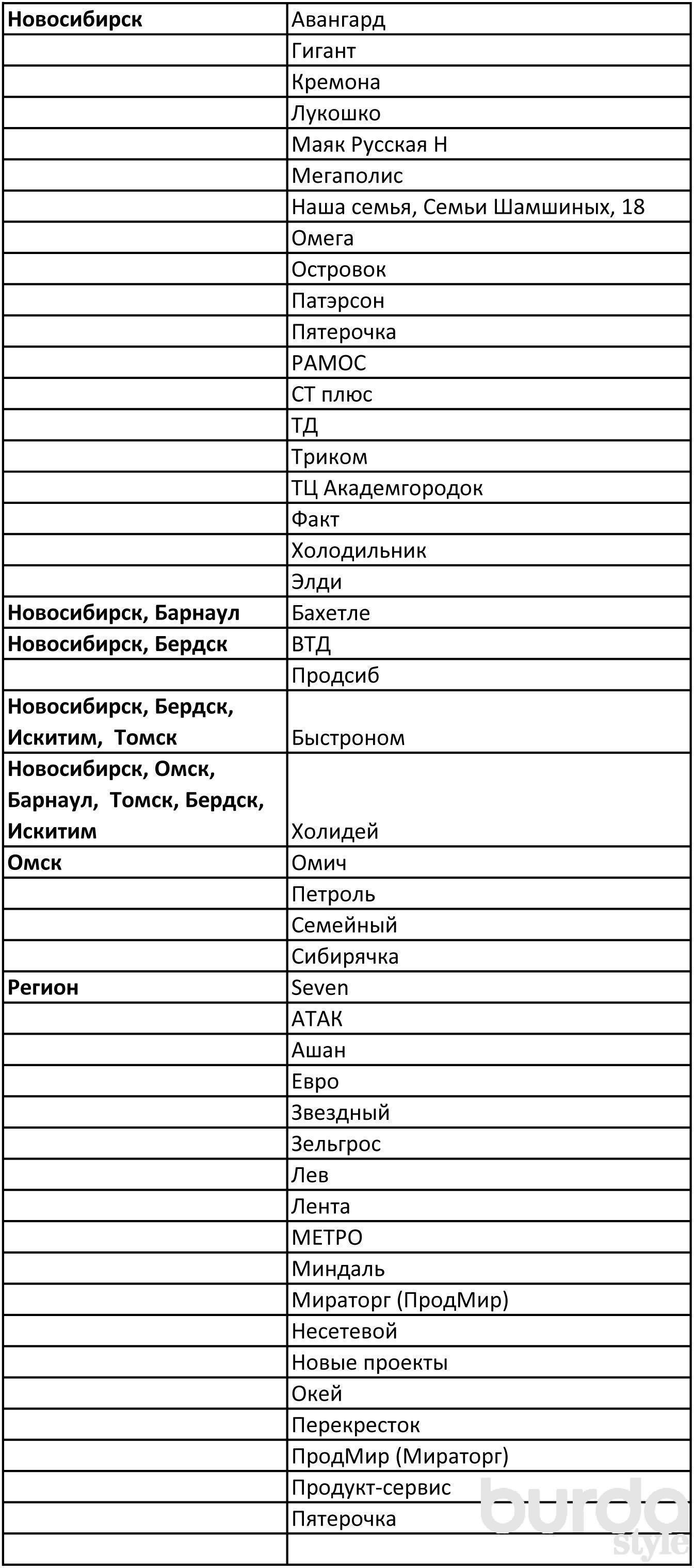 Журналы BURDA – где купить?