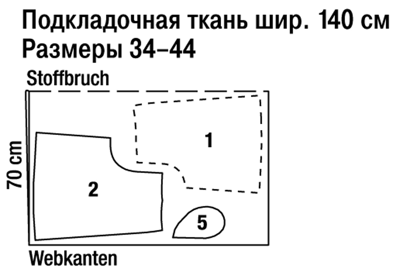 Раскрой полотнищ обоев