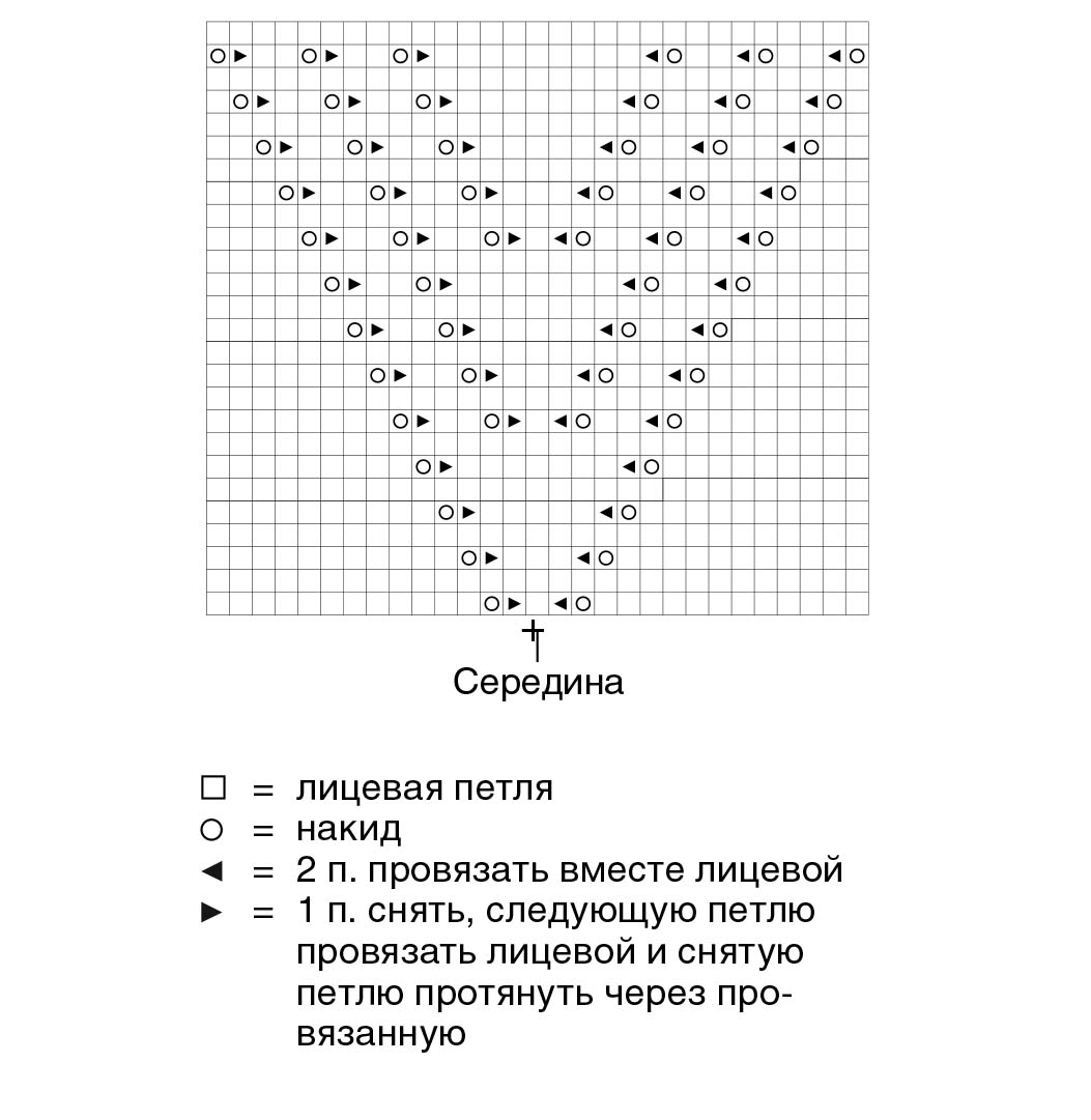 V образная горловина спицами схема вязания