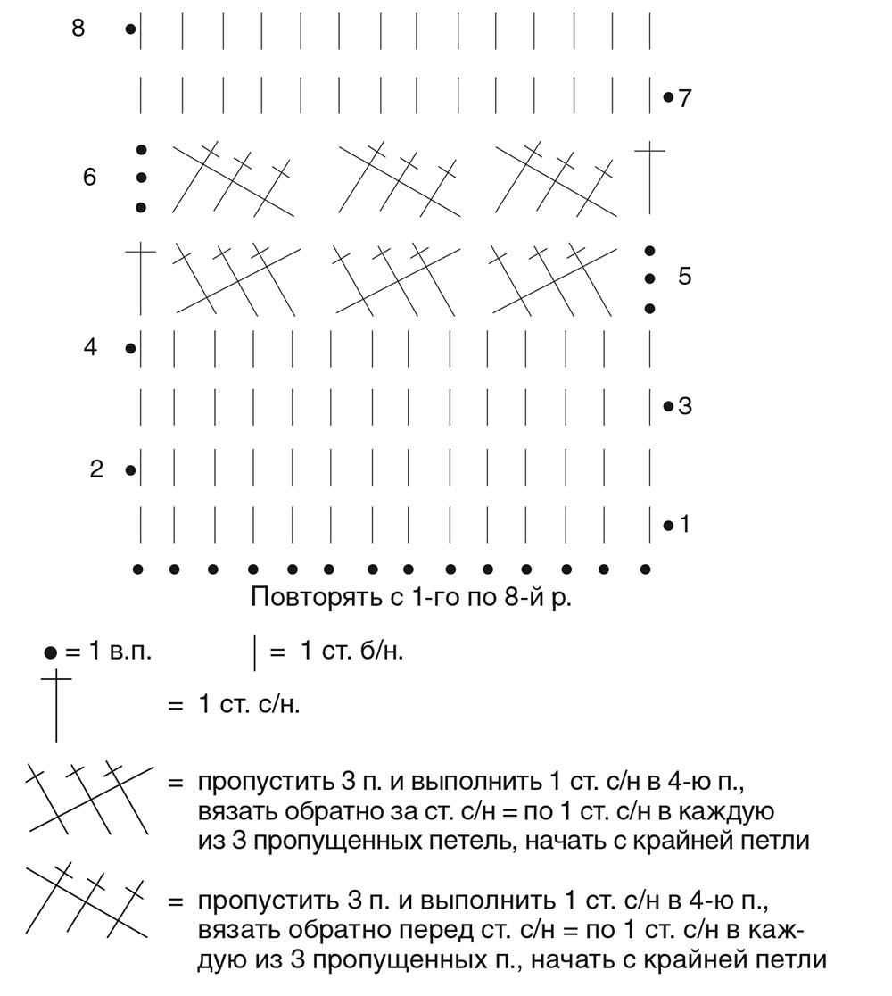 Платье из пряжи секционного крашения