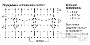 Выкройка женская Burda арт. 7385 женский топ, болеро