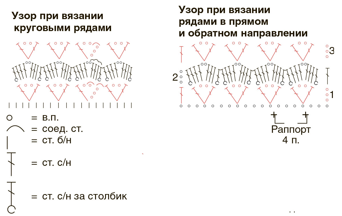 Ажурный джемпер и снуд