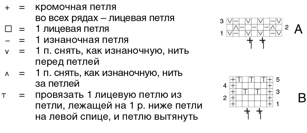 Обозначение лицевых и изнаночных петель в схемах