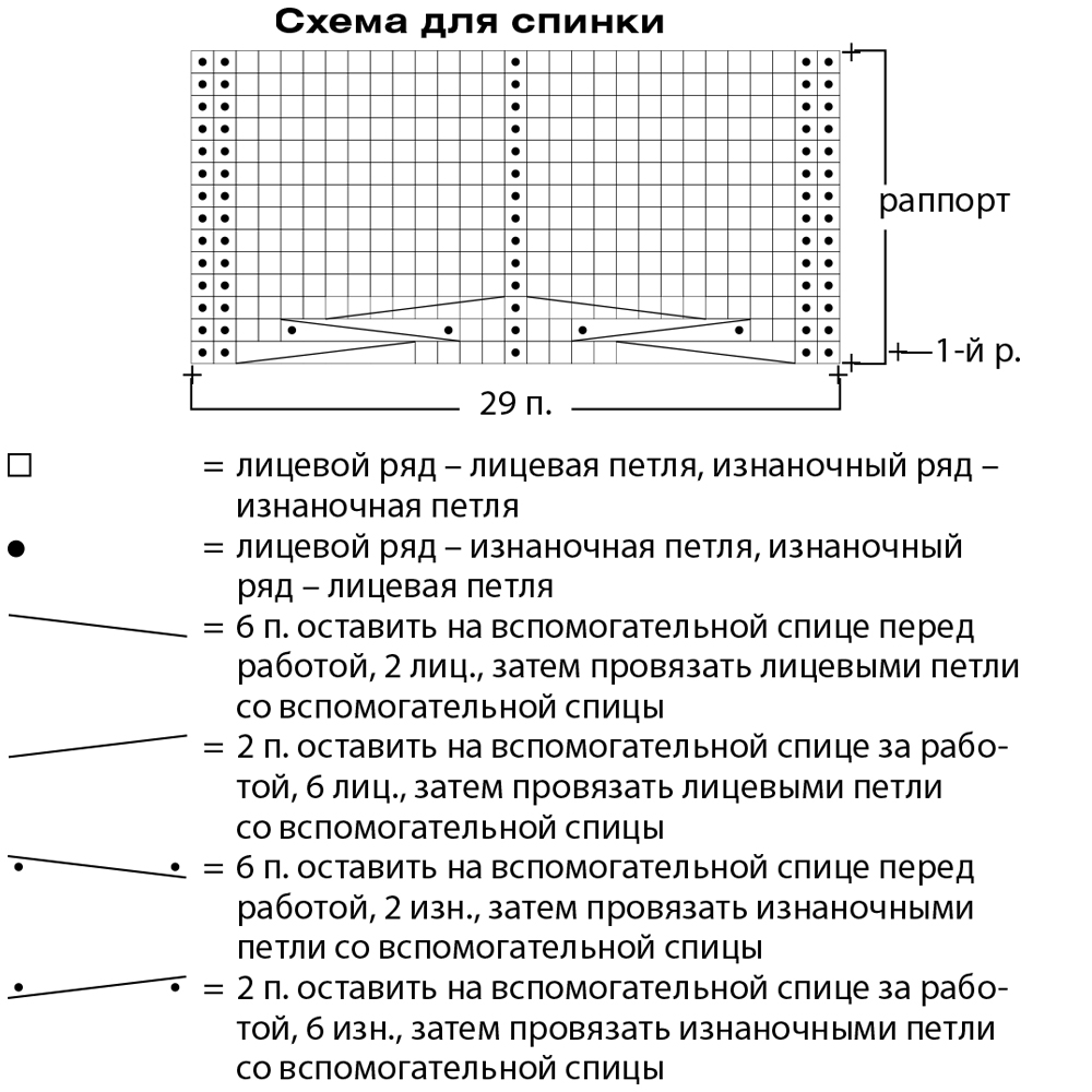 Кардиган с отделкой «косами» — схема вязания спицами с описанием на  BurdaStyle.ru