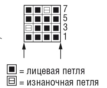 Детские штанишки с грудкой