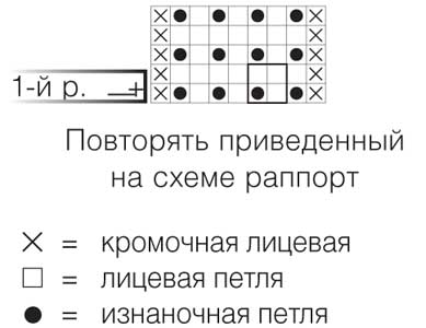 Вязание для детей, подробные схемы вязания – ingstok.ru