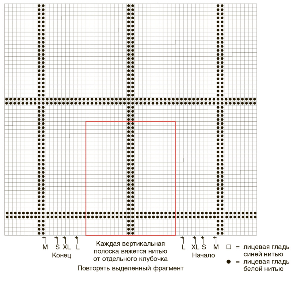 Связать клетку. Клетка вязание спицами схема. Схема вязания шотландской клетки. Клетка для схемы вязания. Вязание в клетку спицами.