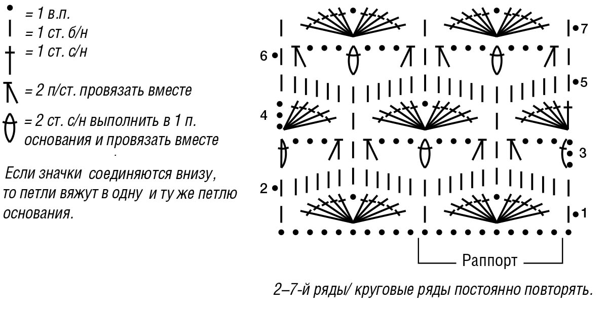 Кокетка крючком описание