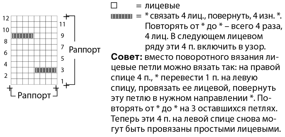 Как сделать идеальную схему для вязания из рисунка.