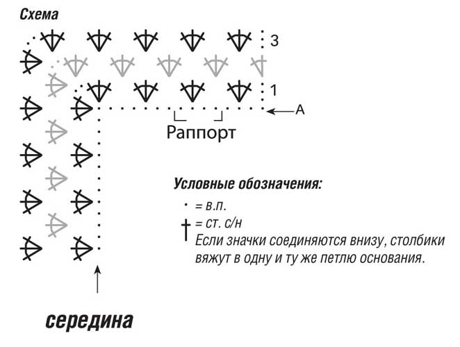 Сумка на круглых ручках