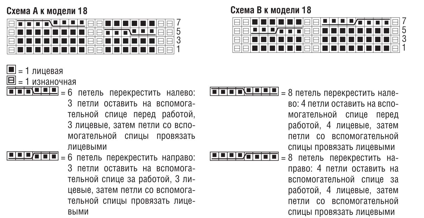 Объёмная коса спицами схема вязания с подробным описанием