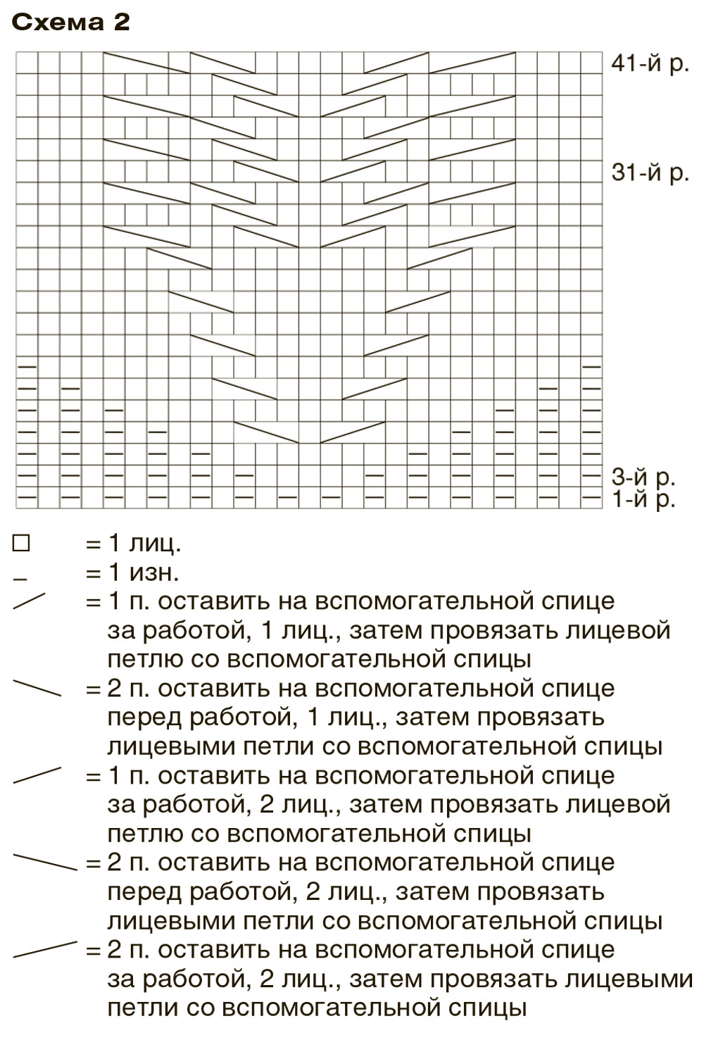 Узор колосок спицами схема и описание