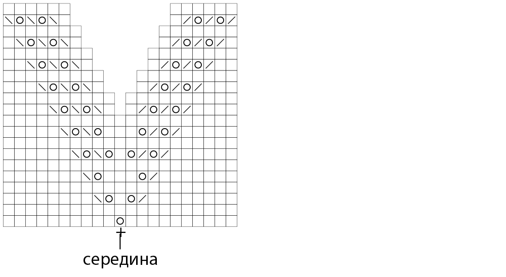 V образная горловина спицами схема