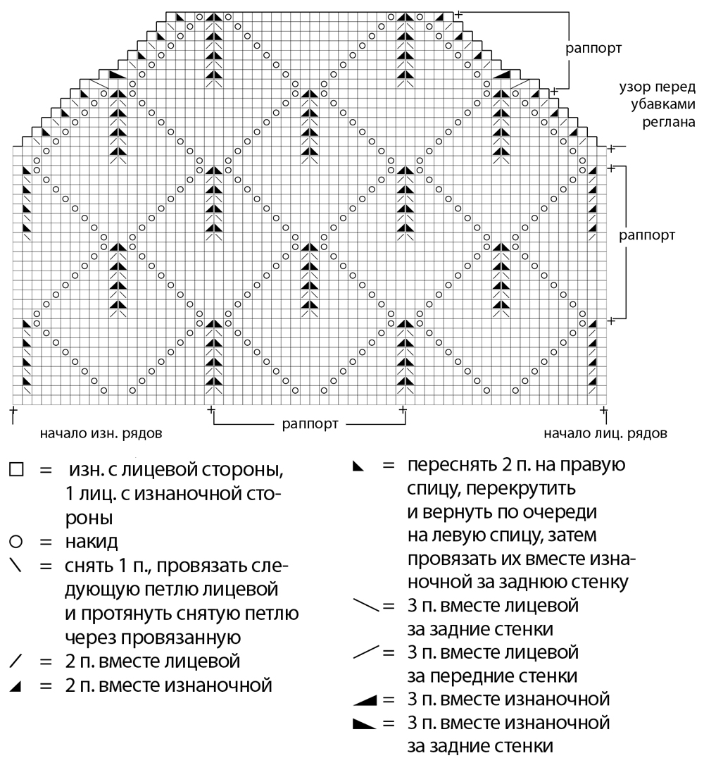 1001 узор - самый большой каталог узоров