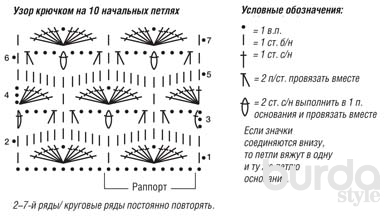 Описания моделей, схемы и выкройки для вязания спицами